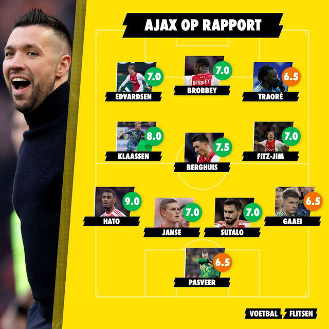 Dit is hoe de spelers van Ajax beoordeeld worden na de 4-0 overwinning op Heracles. 