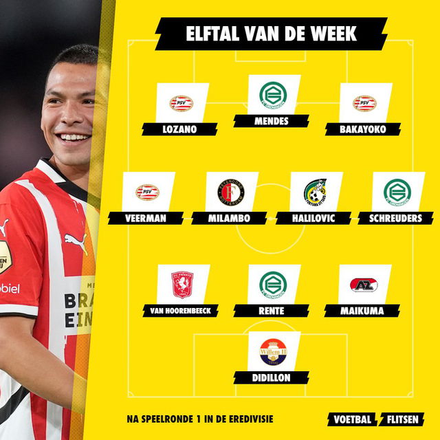 Elftal van de Week speelronde 1 Eredivisie