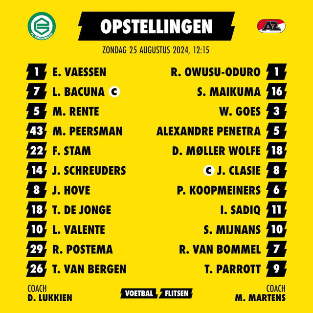 Opstellingen FC Groningen - AZ