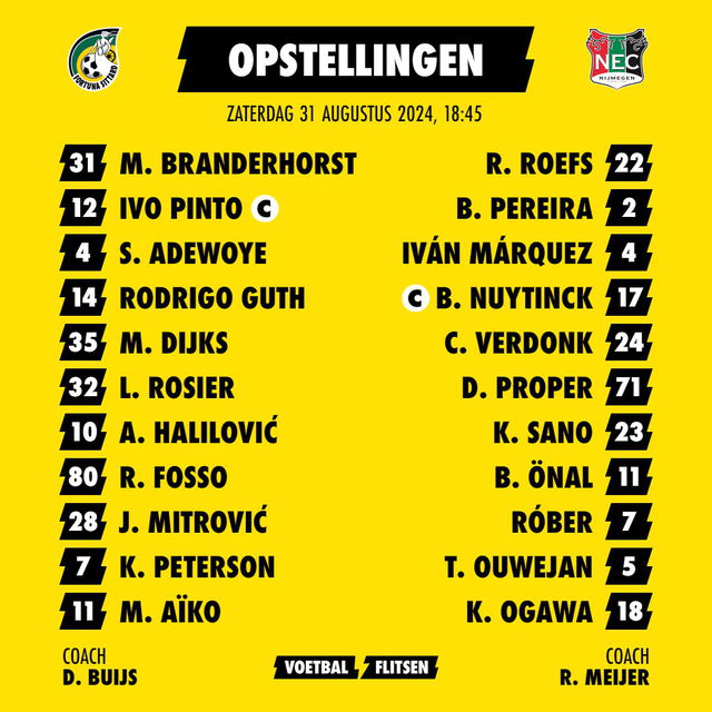 Opstellingen Fortuna Sittard en NEC