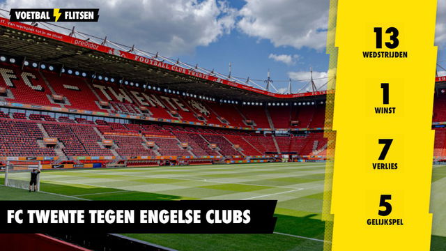 fc twente tegen engelse clubs