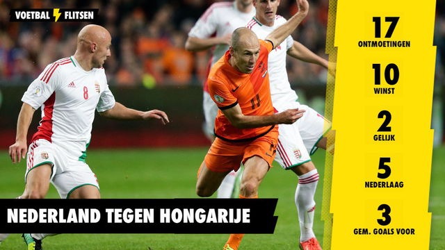 nederland tegen hongarije