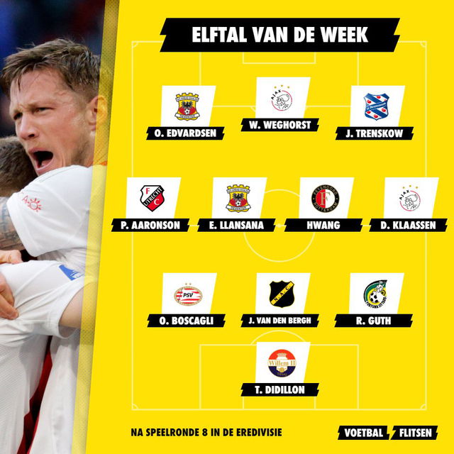 Elftal van de Week in speelronde 8