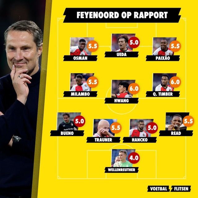 Feyenoord op rapport