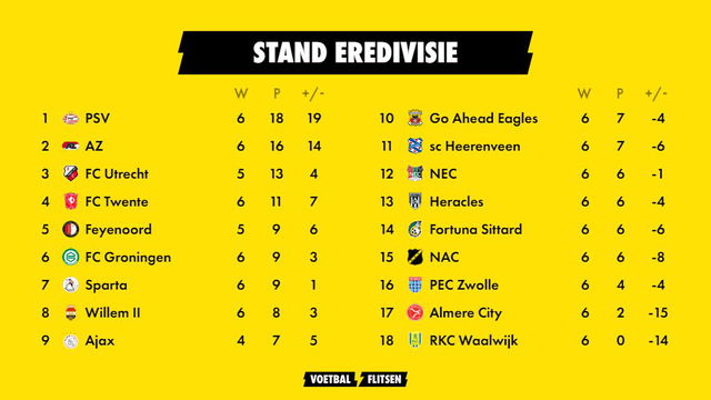 Stand Eredivisie