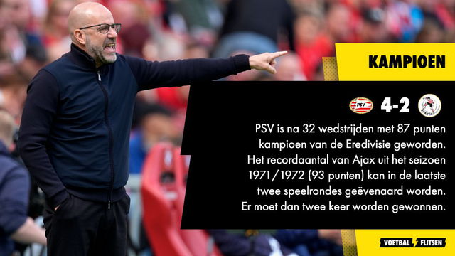 PSV kampioen 2024