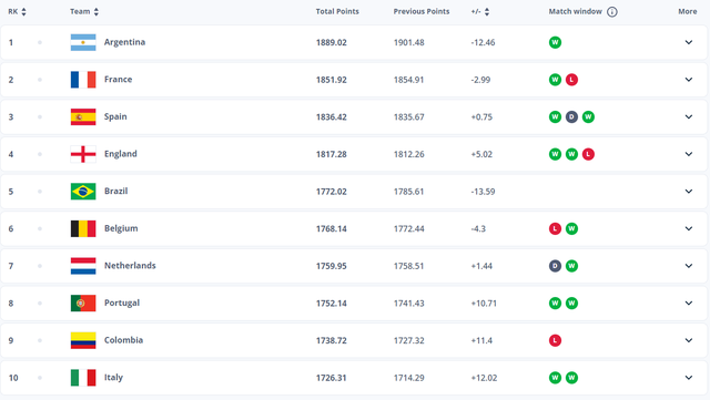 fifa-ranking september 2024