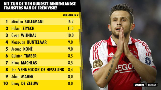 Dit zijn de tien duurste binnenlandse transfers in de Eredivisie