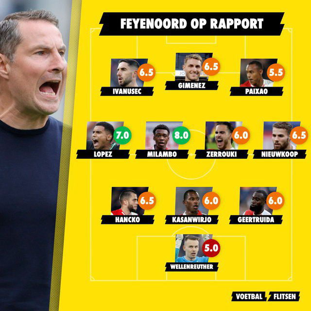 Rapportcijfers Feyenoord na Feyenoord-WillemII