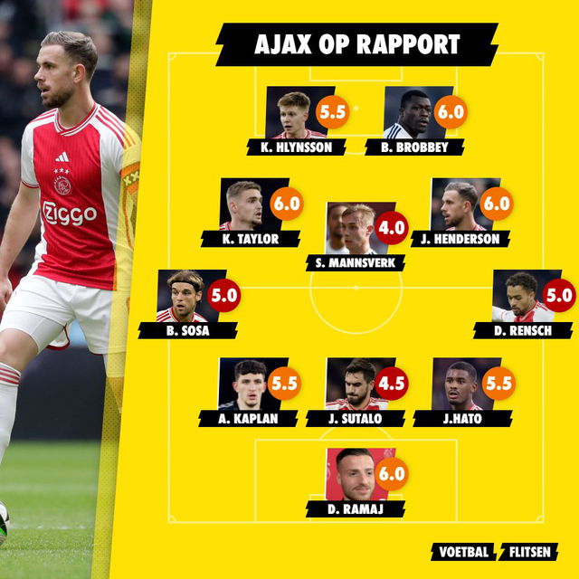 Ajax op Rapport na 4-0 nederlaag op Villa Park. 