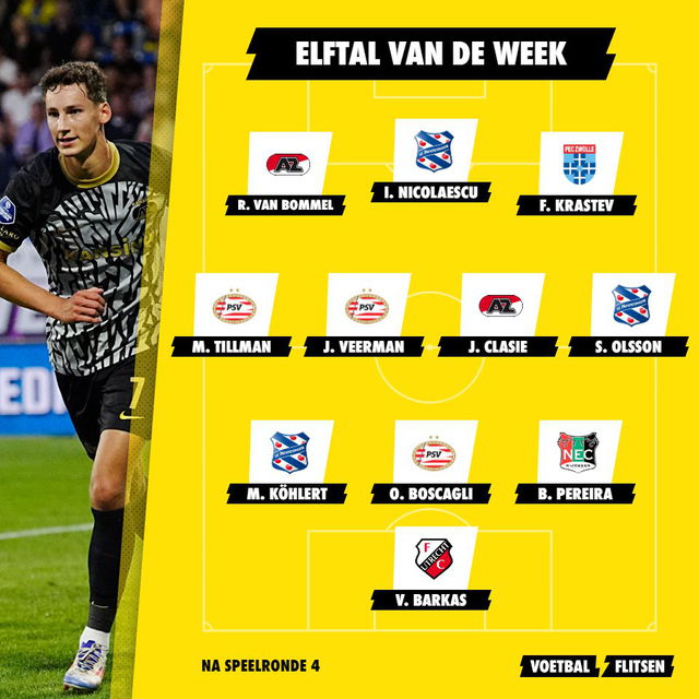 Elftal van de Week speelronde 4