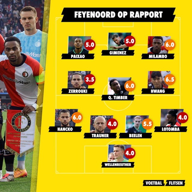 feyenoord op rapport