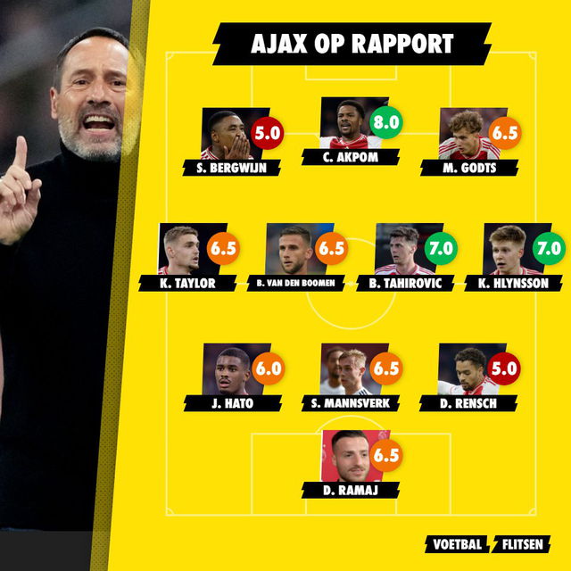 De rapportcijfers van Ajax-formatie, nadat zij met 1-3 hebben gewonnen van PEC Zwolle.