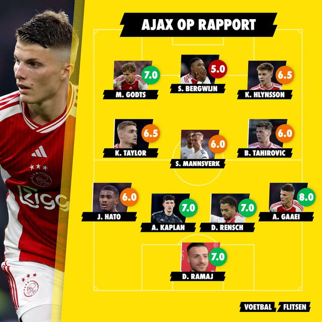 Ajax zegeviert in eigen huis tegen Go Ahead Eagles.