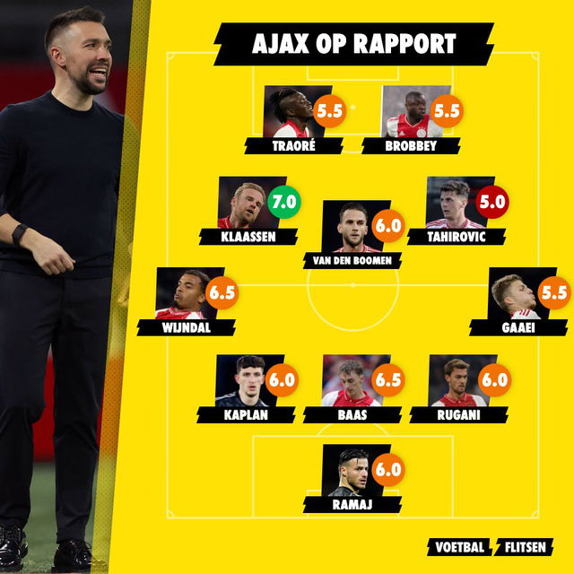 Ajax op rapport 27 oktober 2024