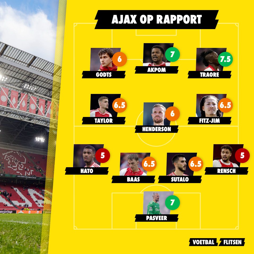 Alles over Ajax - Fortuna Sittard