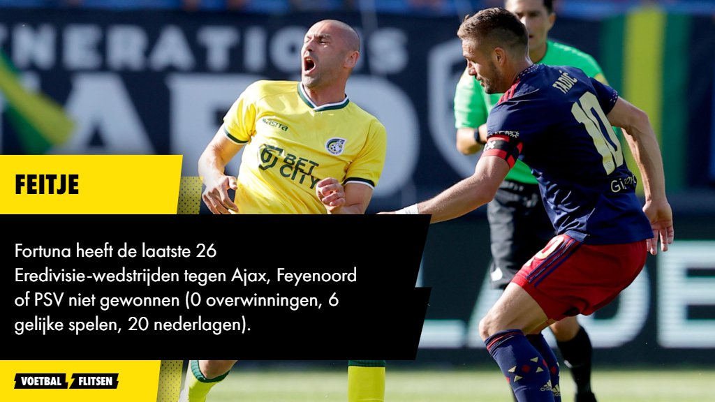 Alles over Ajax - Fortuna Sittard