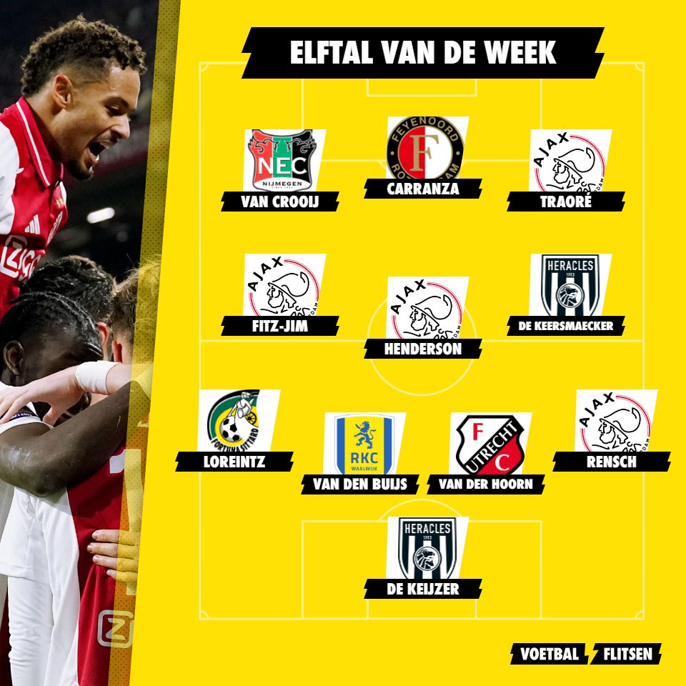 Elftal van de Week speelronde 11: vier Ajacieden na sterk duel met PSV