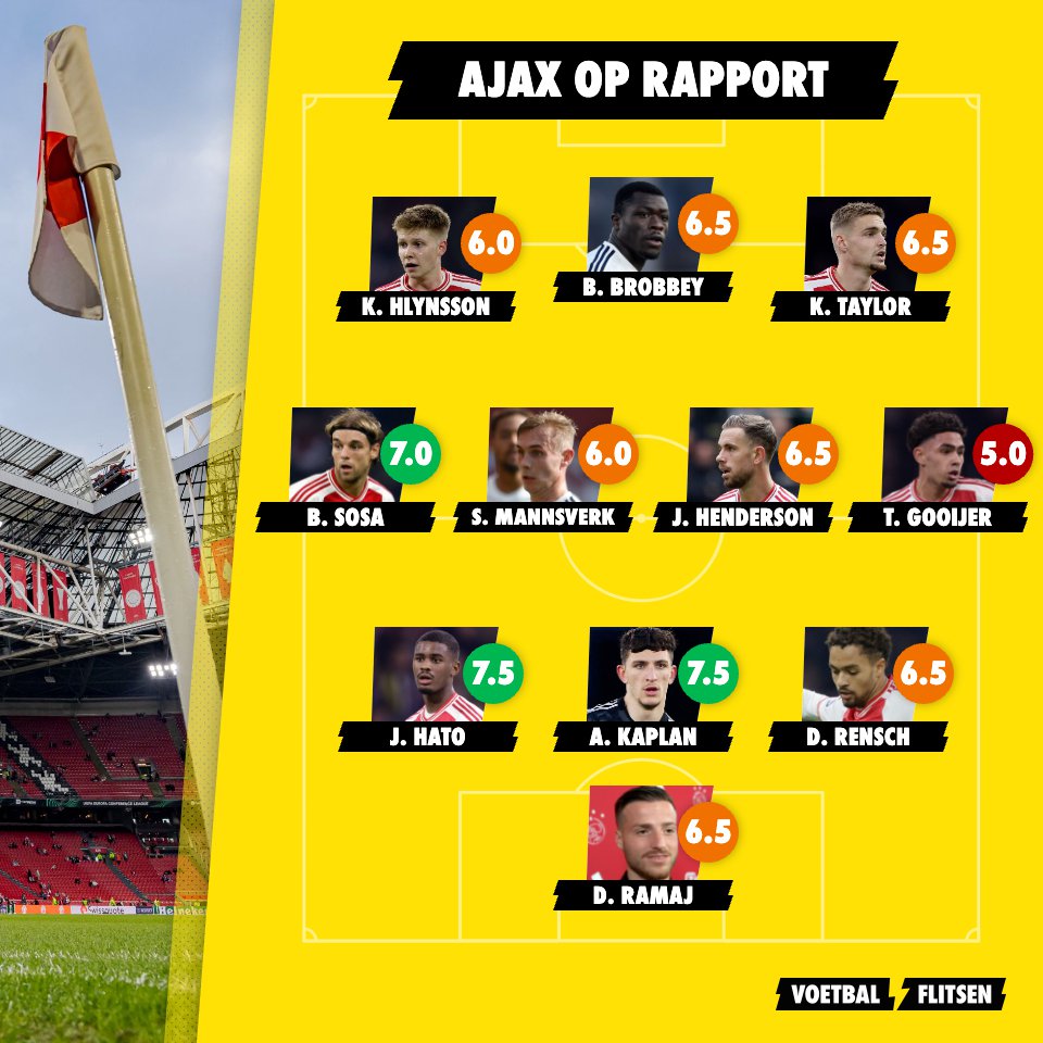 Ajax Aston Villa opstelling