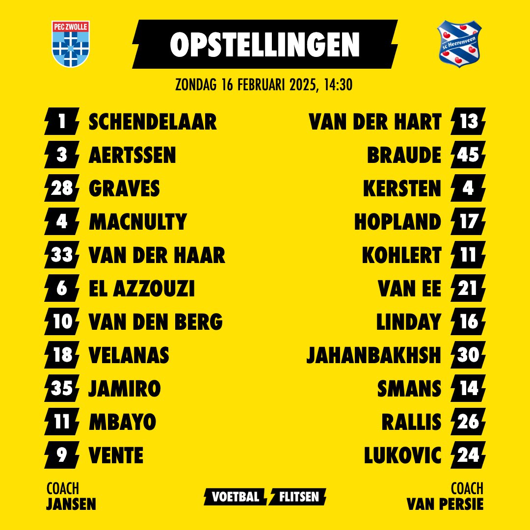 Alles over PEC Zwolle - sc Heerenveen