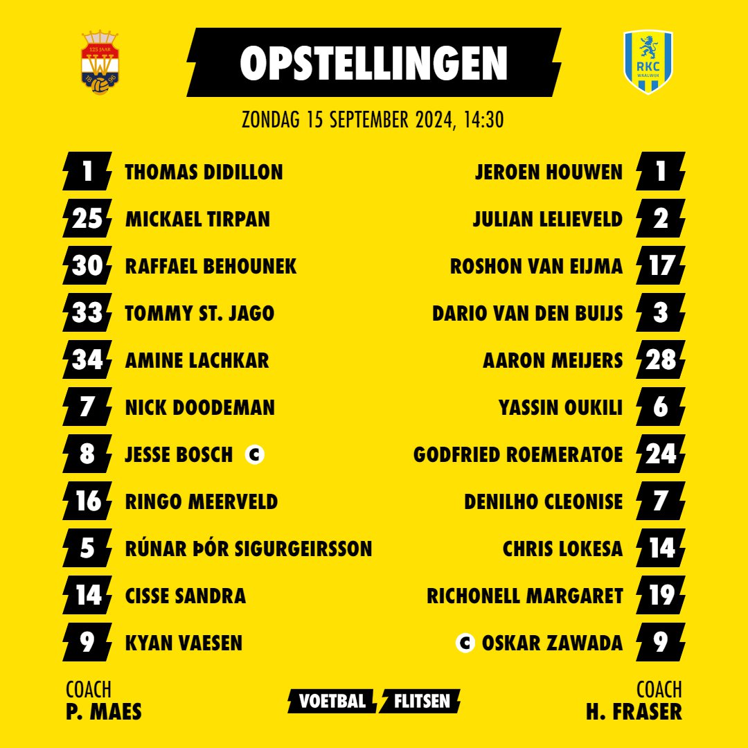 Alles over Willem II - RKC