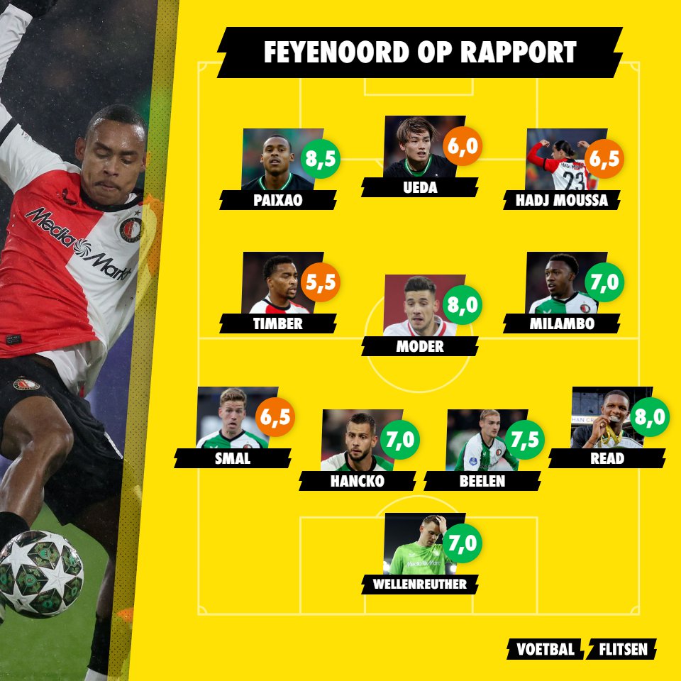 Samenvatting Feyenoord - AC Milan: de goal, reacties en rapportcijfers