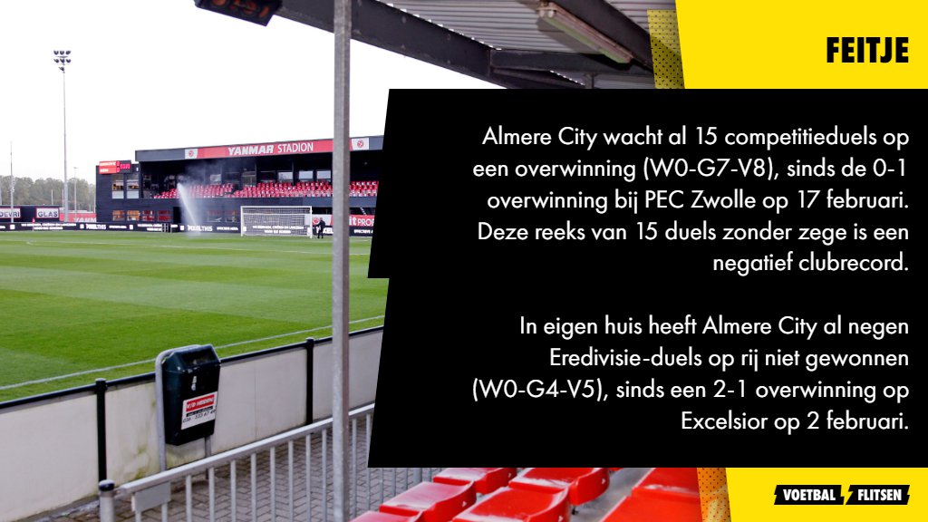 Alles over FC Groningen - Almere City