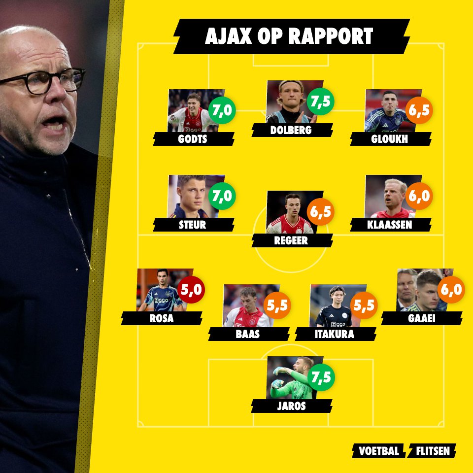 Ajax worstelt in De Goffert: NEC komt terug, Ouaissa gaat van veld