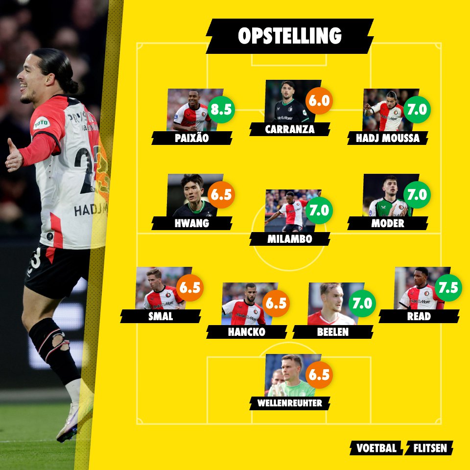 Feyenoord op rapport: twee uitblinkers scoren hoge voldoende