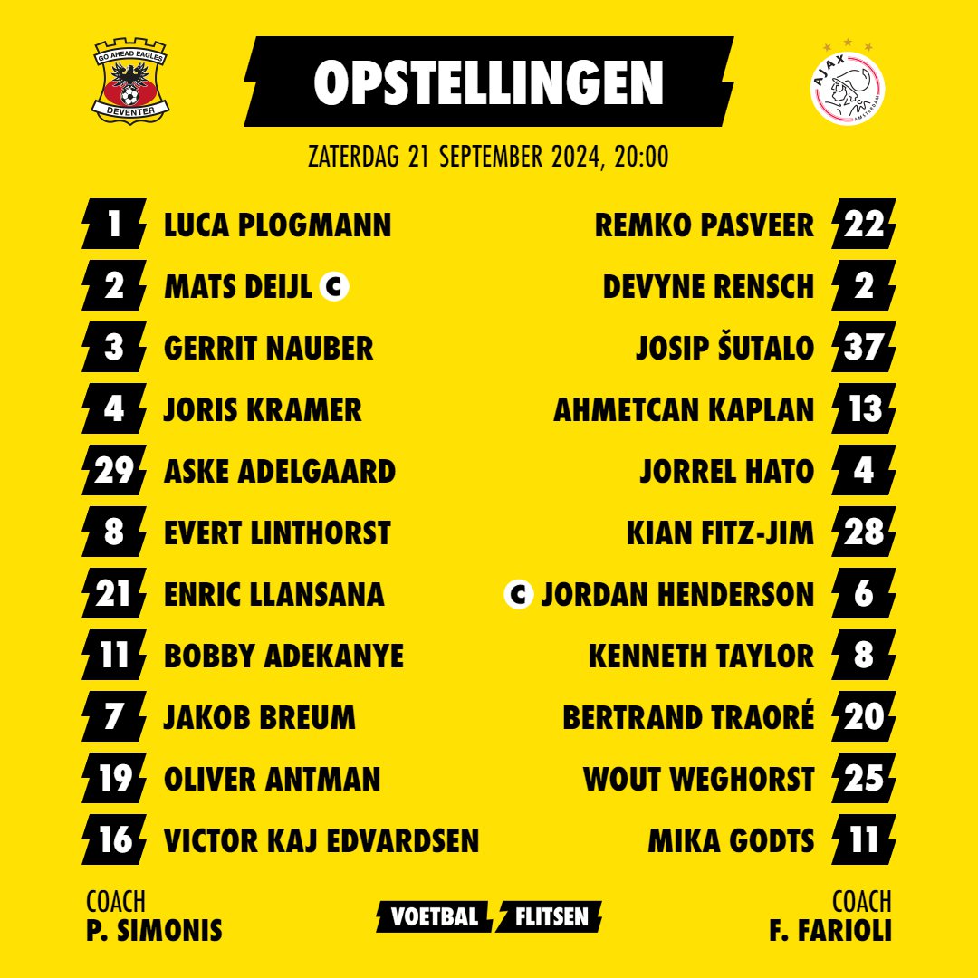 Alles over Go Ahead Eagles - Ajax