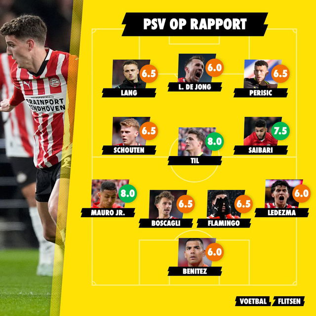 psv heerenveen cijfers