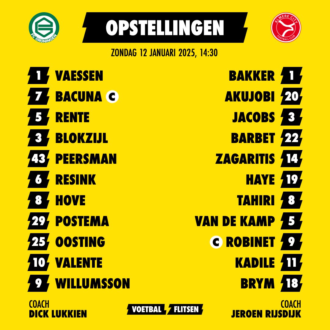 Alles over FC Groningen - Almere City