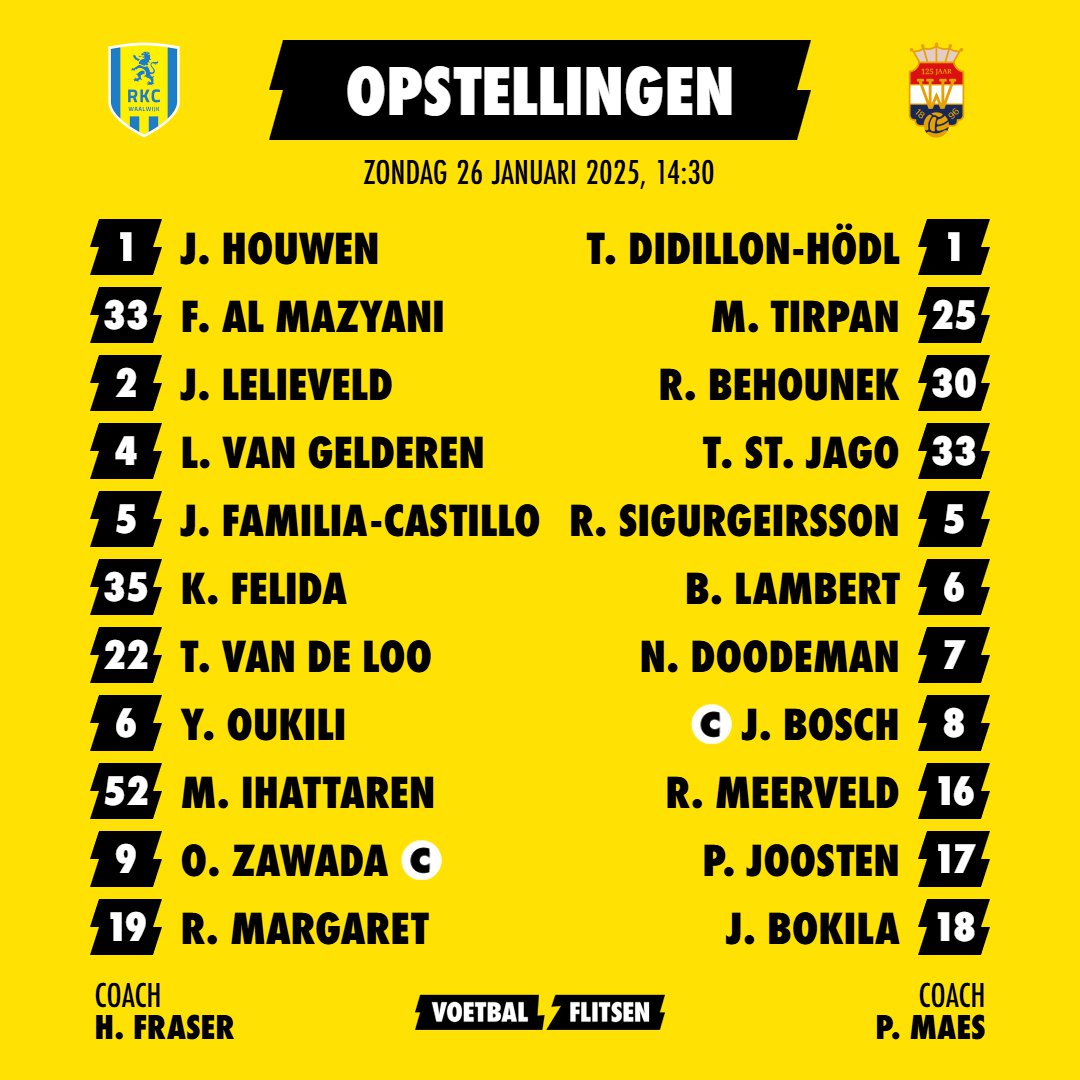 Alles over RKC Waalwijk - Willem II