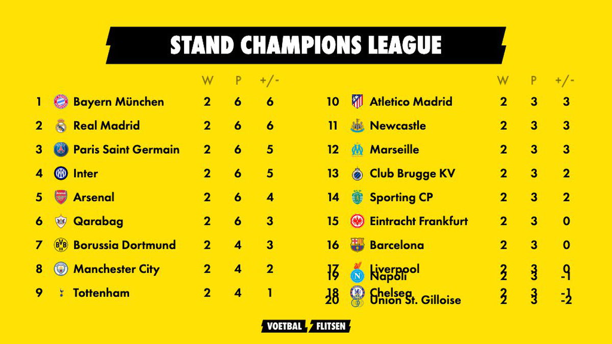 stand cl