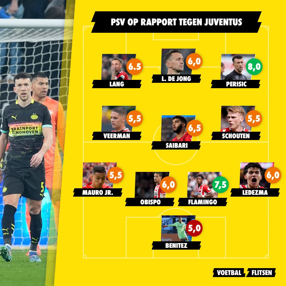 Samenvatting Juventus - PSV: alle goals, reacties en rapportcijfers
