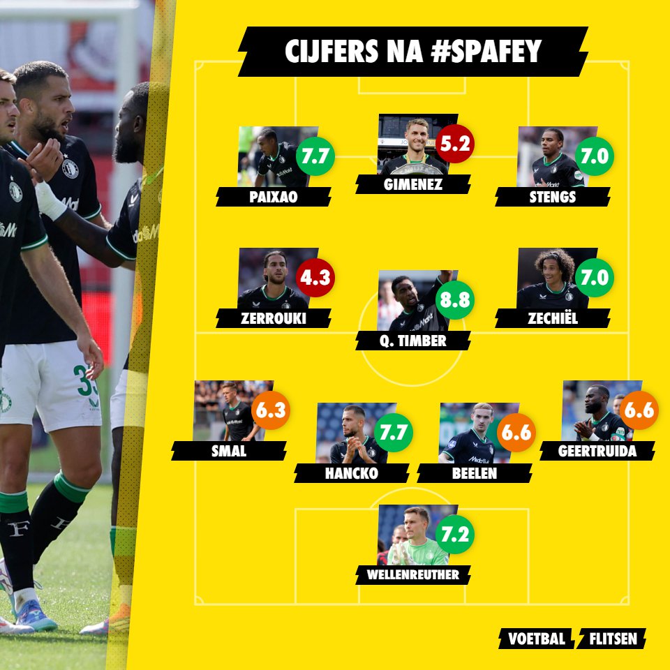 Weet Feyenoord stadgenoot Sparta te verslaan? Voorbeschouwing
