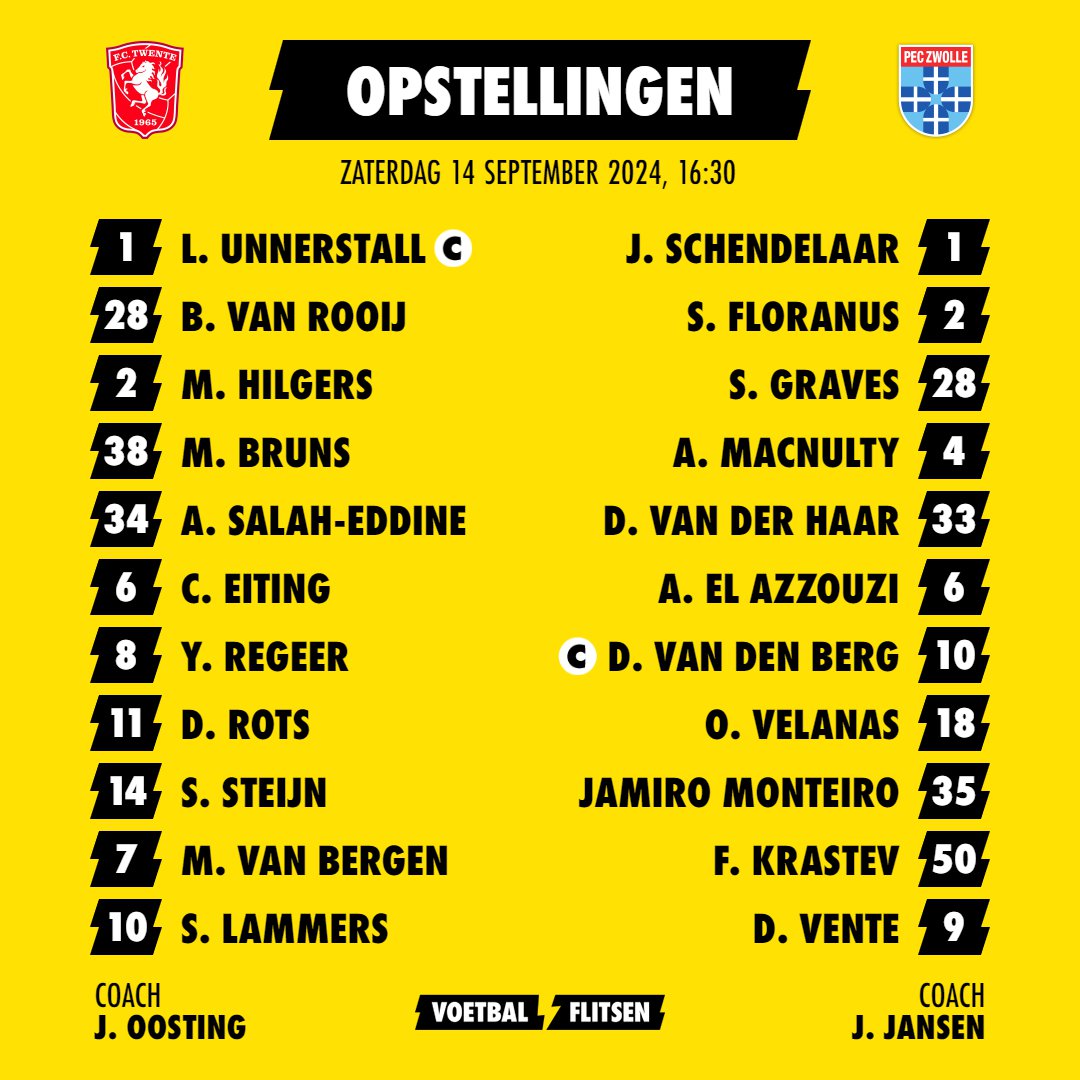 Alles over PEC Zwolle - FC Twente