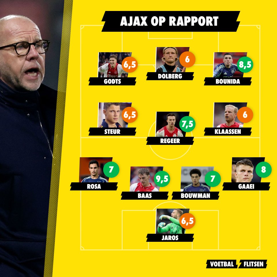 Baas en Bounida scoren hoog