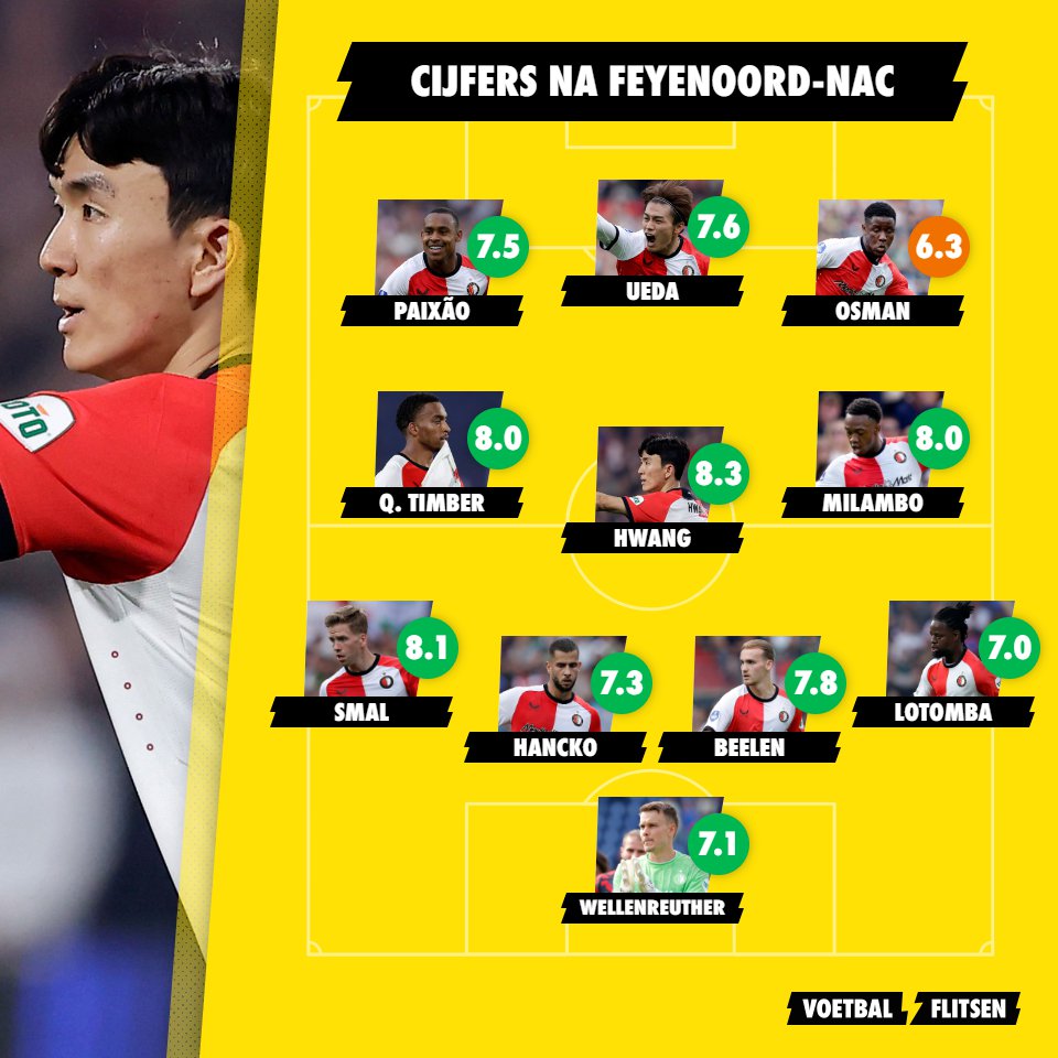 Alles over Feyenoord - NAC Breda