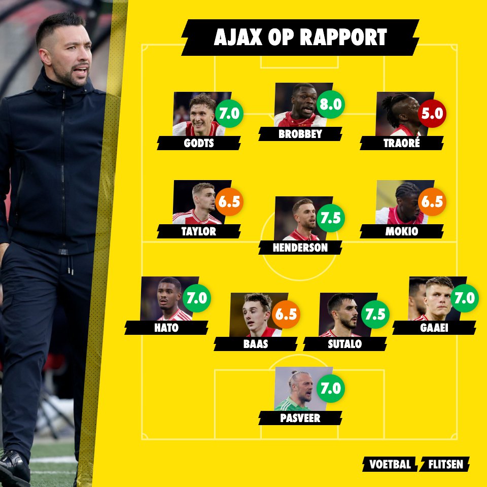 Alles over Eintracht Frankfurt - Ajax