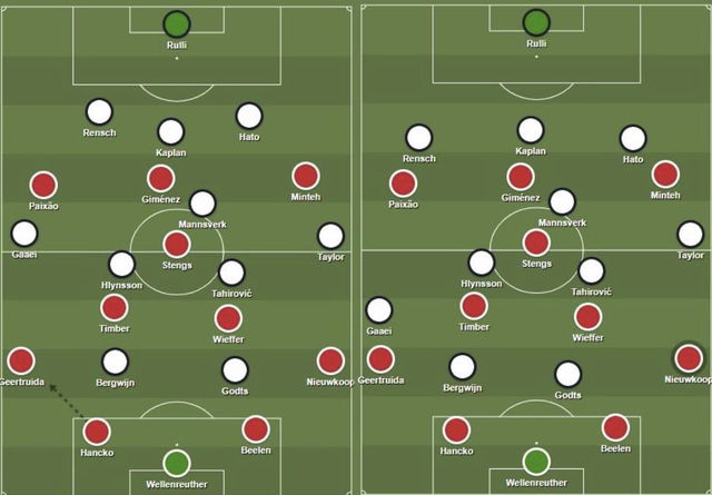 tactische analyse feyenoord voor duel met nec nijmegen