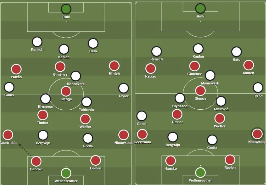 tactische analyse feyenoord voor duel met nec nijmegen