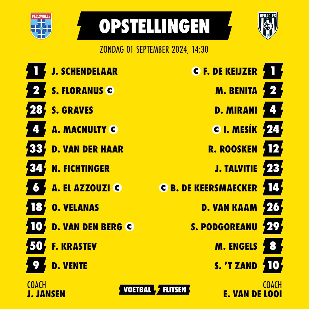 Alles over Heracles - PEC Zwolle