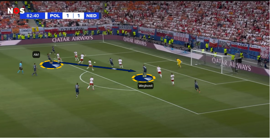 Analyse Polen-Nederland: hoe de tweede helft van Oranje beter was