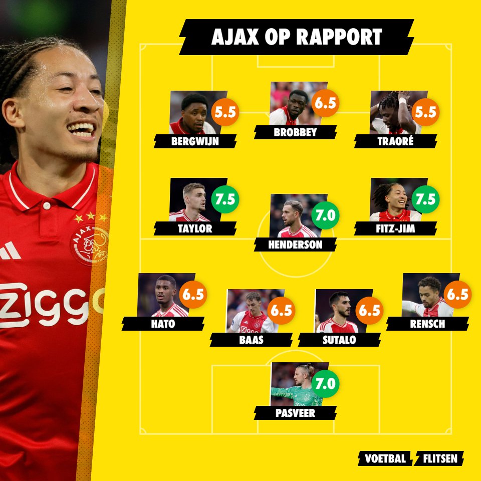 Ajax plaatst zich voor Europa League; rapportcijfers na 3-0 zege