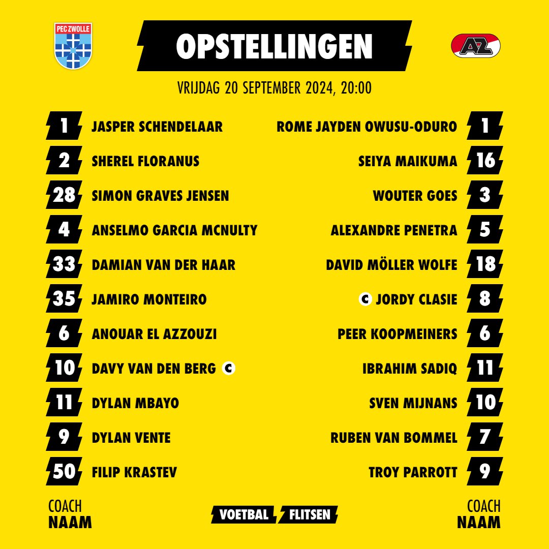 Alles over PEC Zwolle - AZ