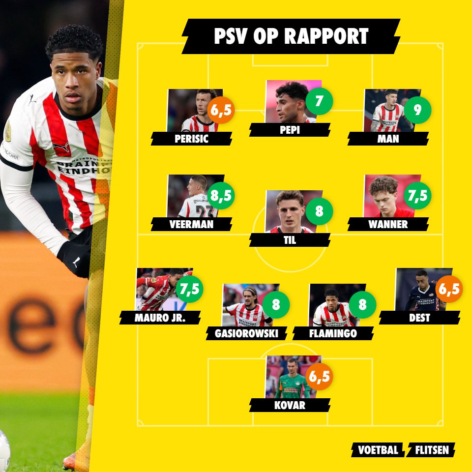 Dit zijn de PSV-spelers op rapport: Een grote uitblinker met een 9