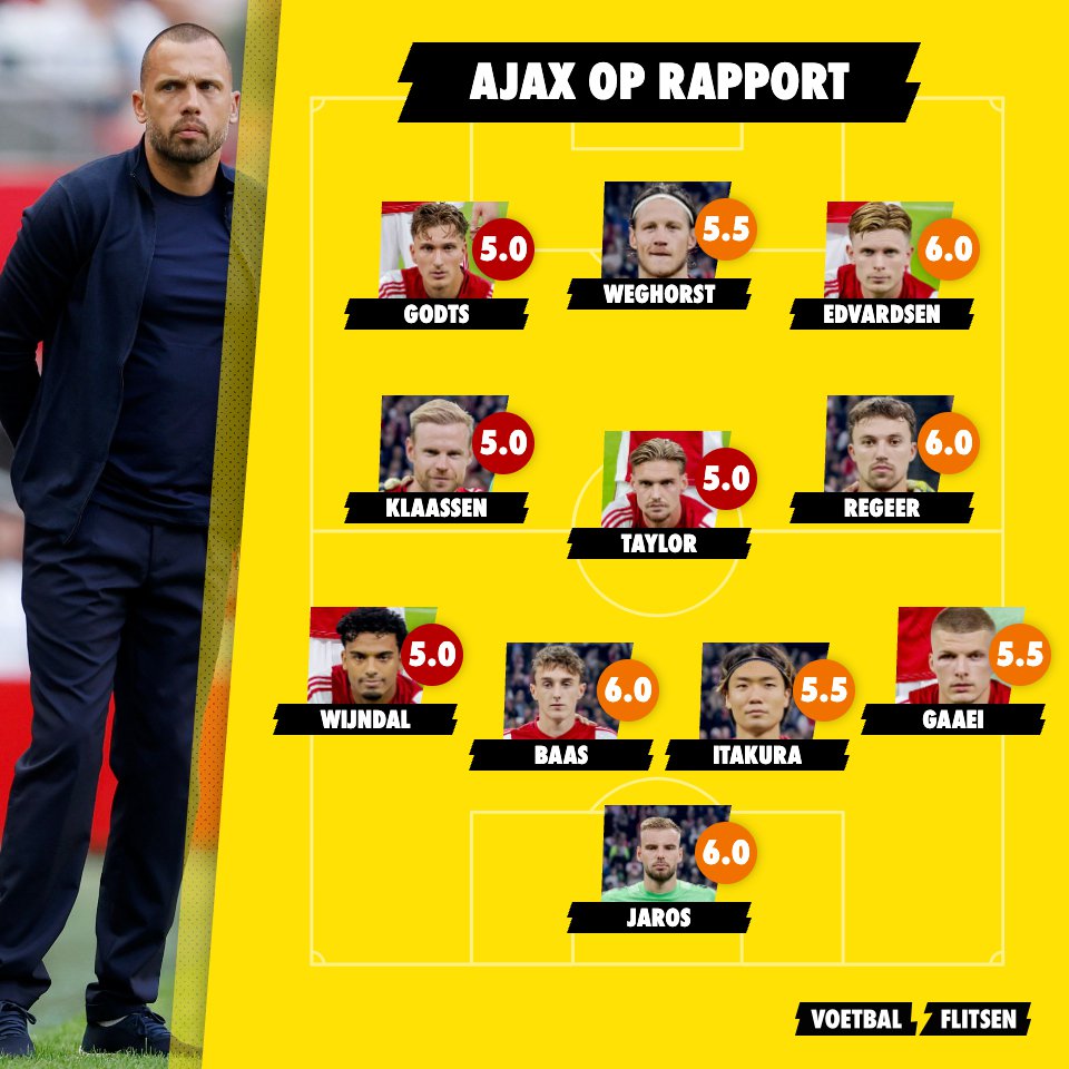 Ajax op rapport