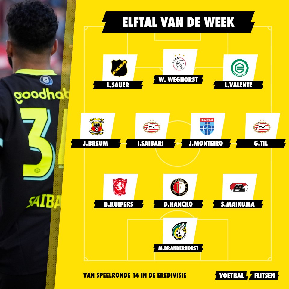 Elftal van de week speelronde 14: absoluut PSV-talent strijkt met eer