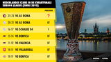 Gaat Feyenoord als tweede Nederlandse club na 2010 de kwartfinale overleven?